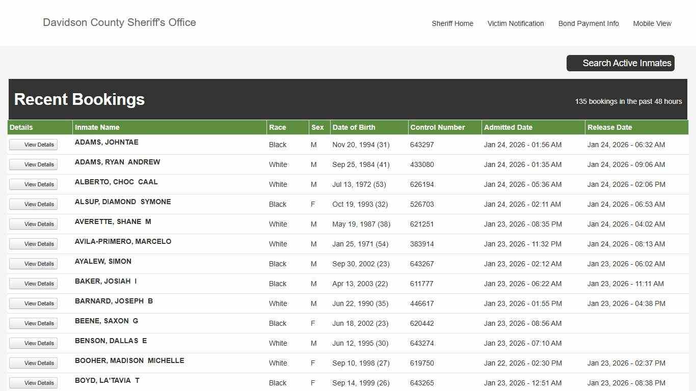 Davidson County Sheriff - Active Inmate Search